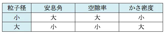 104回問172画像1