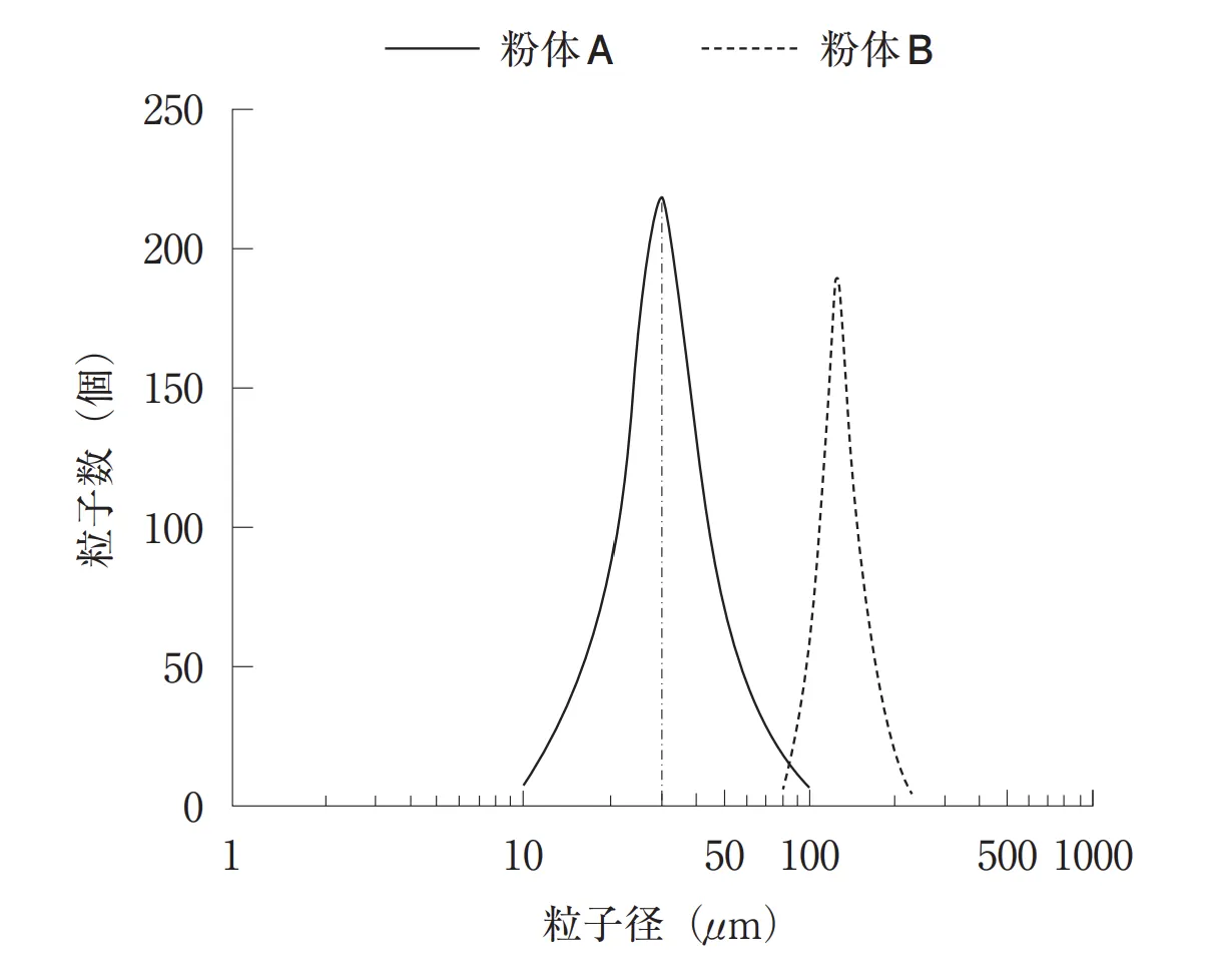 104回問172画像1