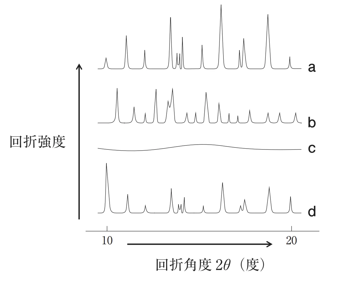 104回問173画像1