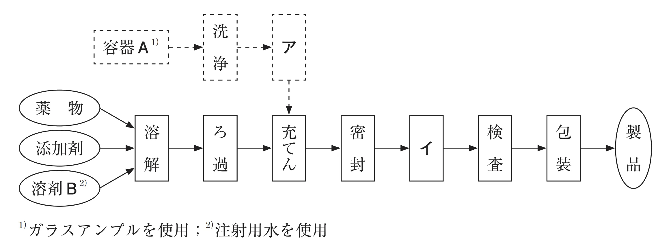 104回問174画像1