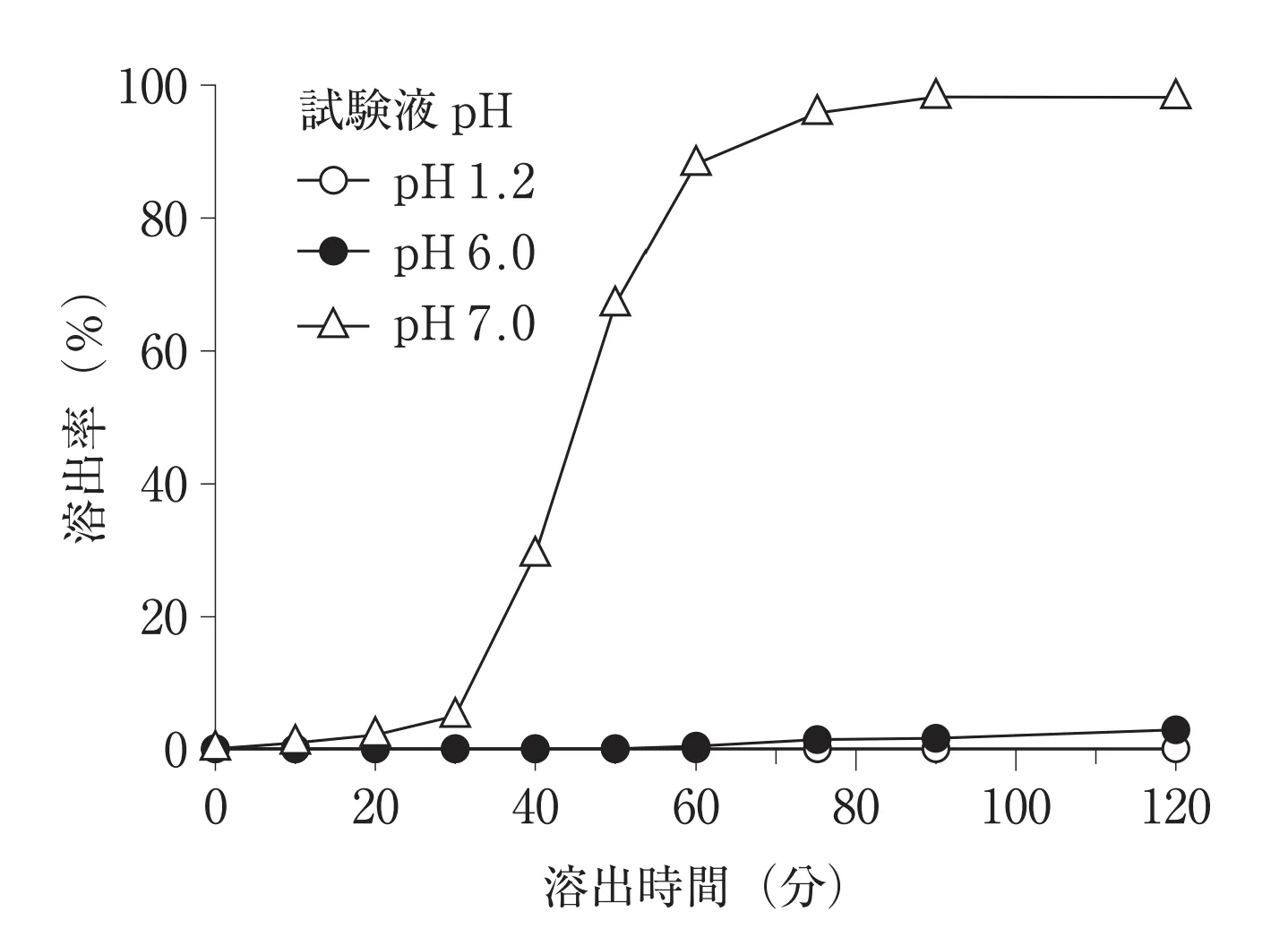 104回問175画像1