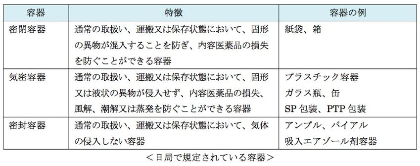 104回問176画像2