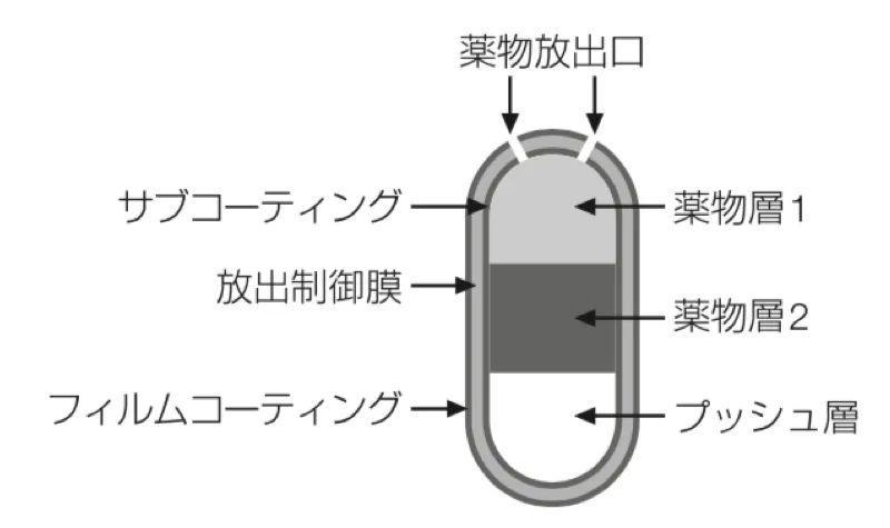 104回問177画像1