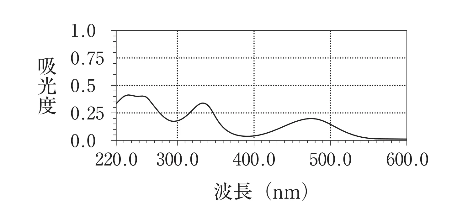 104回問202-203画像2