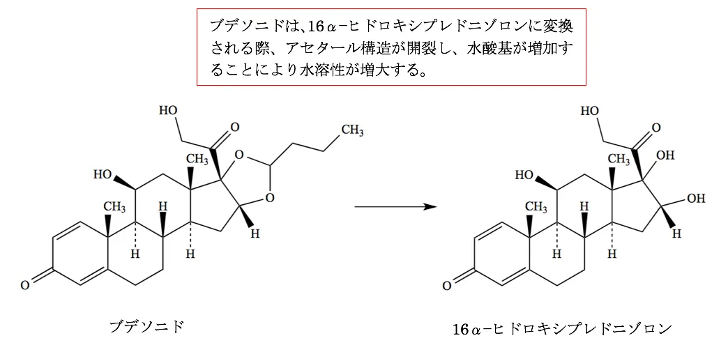 104回問210-211画像1