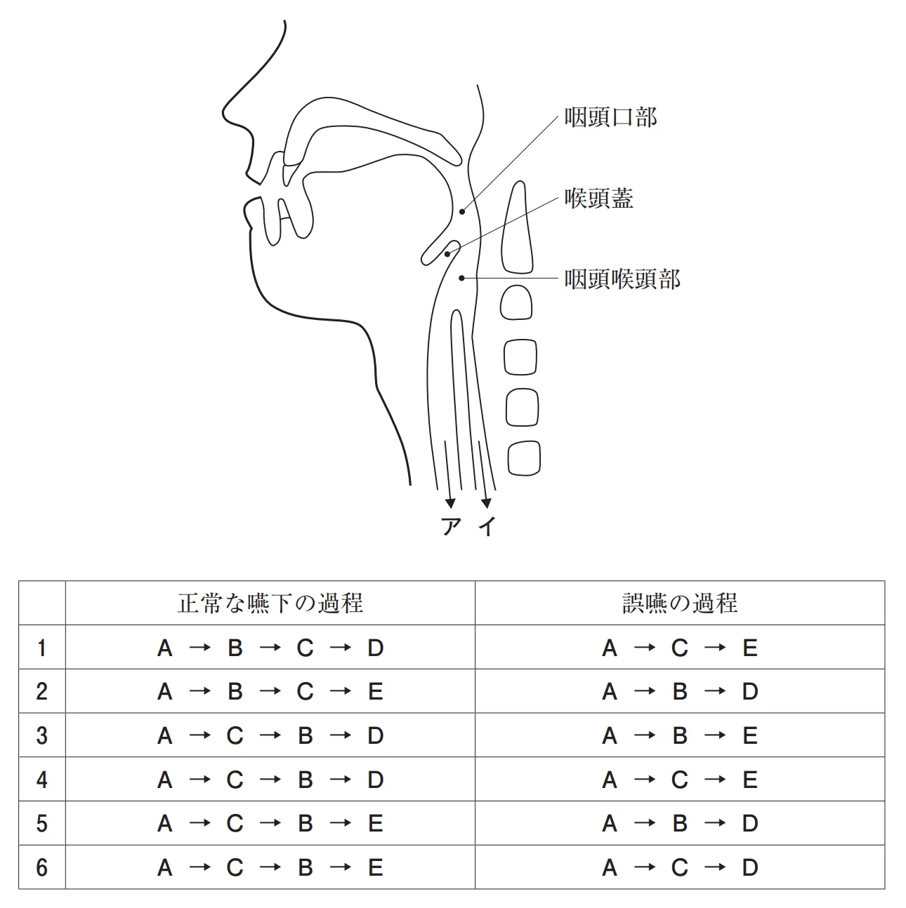 104回問220-221画像2