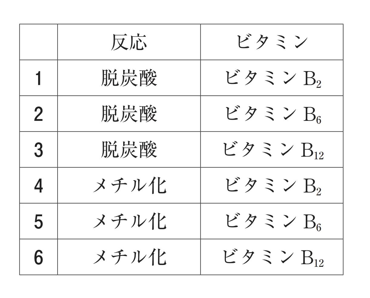 104回問222-223画像3