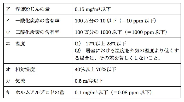 104回問24画像1