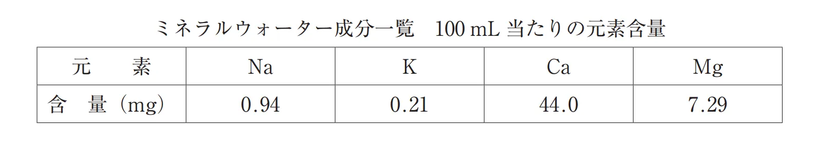 104回問242-243画像1