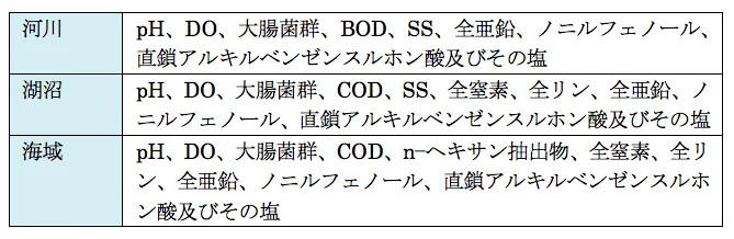 104回問25画像1