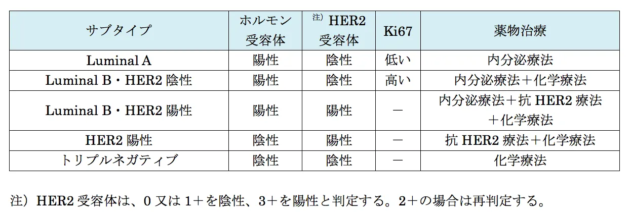 104回問254-255画像1