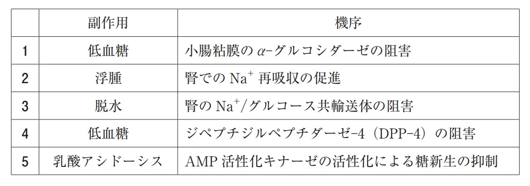 104回問264-267画像3