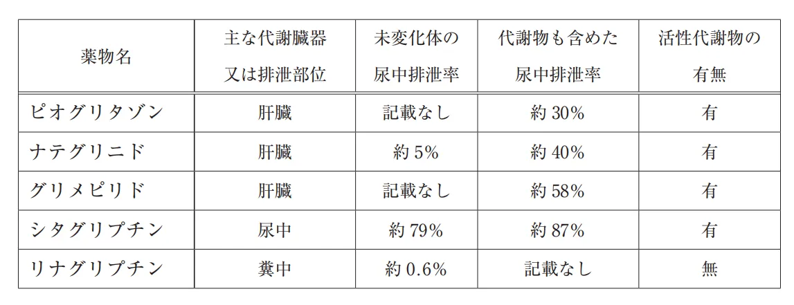 104回問264-267画像4