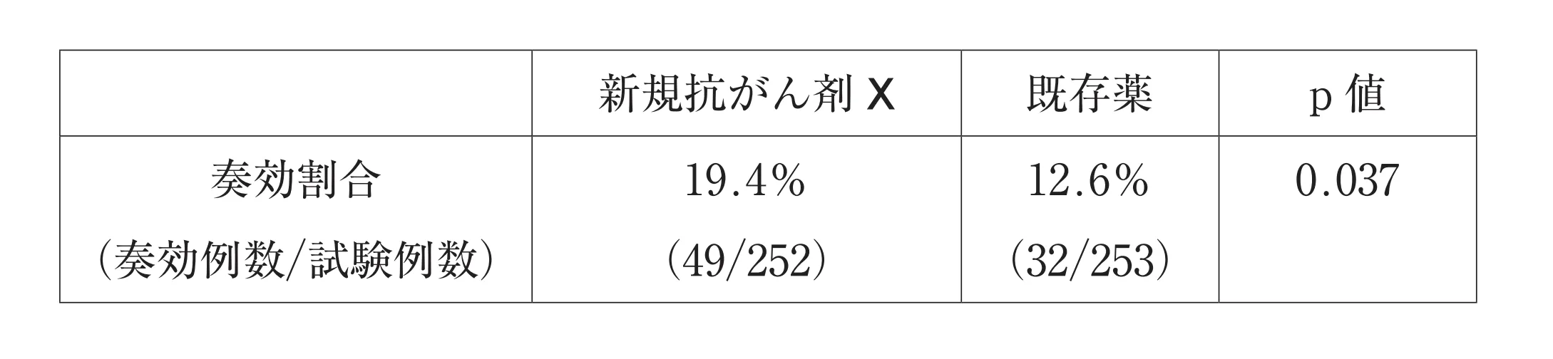 104回問302-303画像1