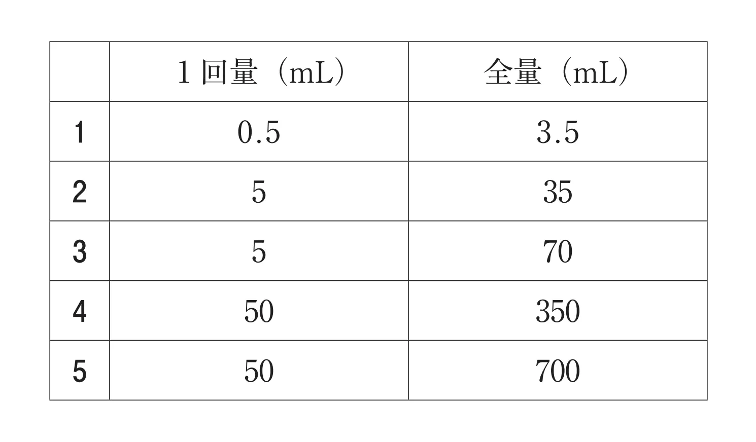 104回問332画像2