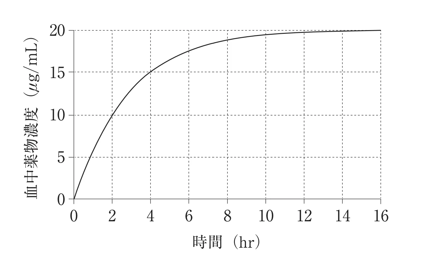 104回問47画像1