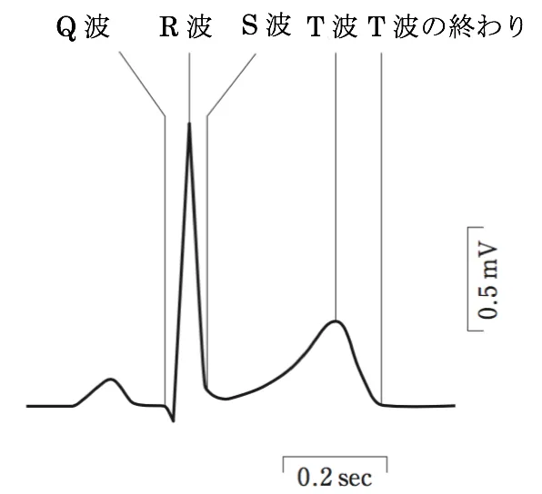 104回問58画像1