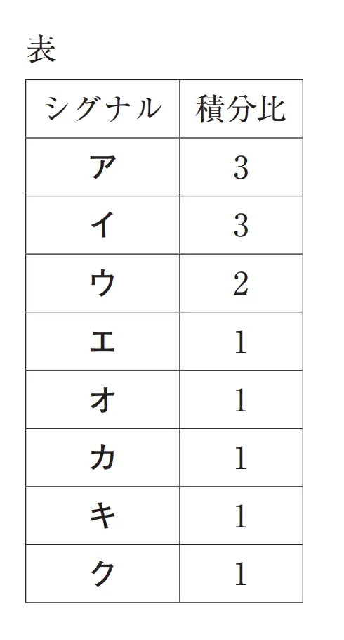 105回問107画像1