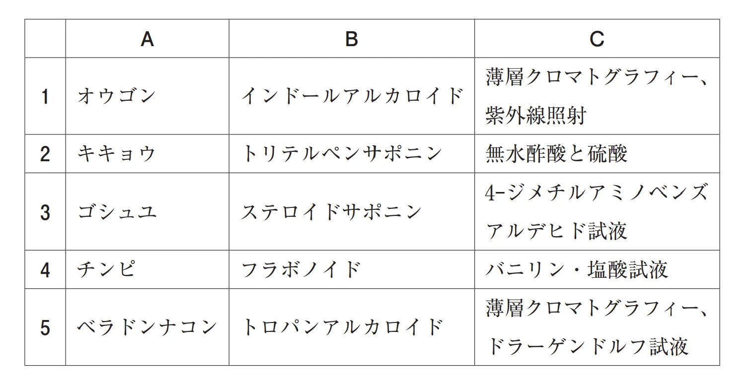 105回問108画像1