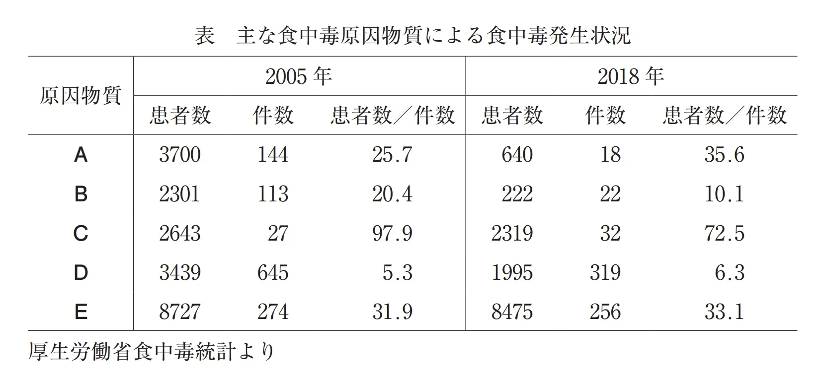 105回問126画像1