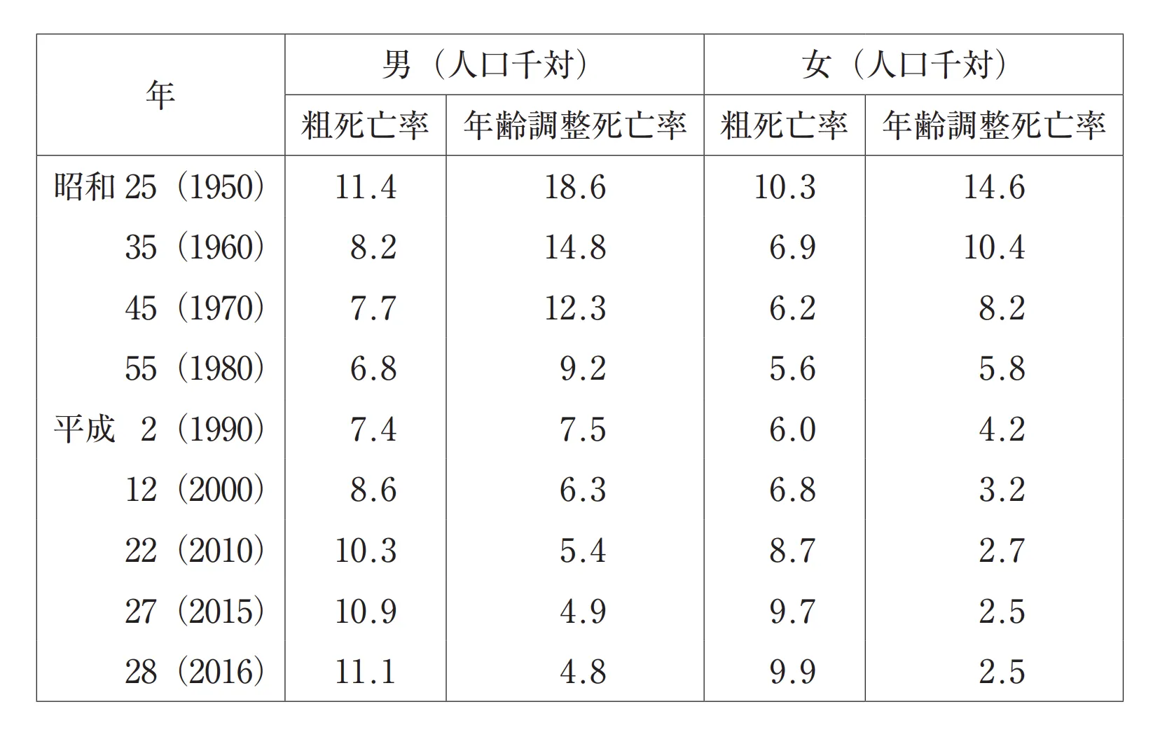 105回問128画像1