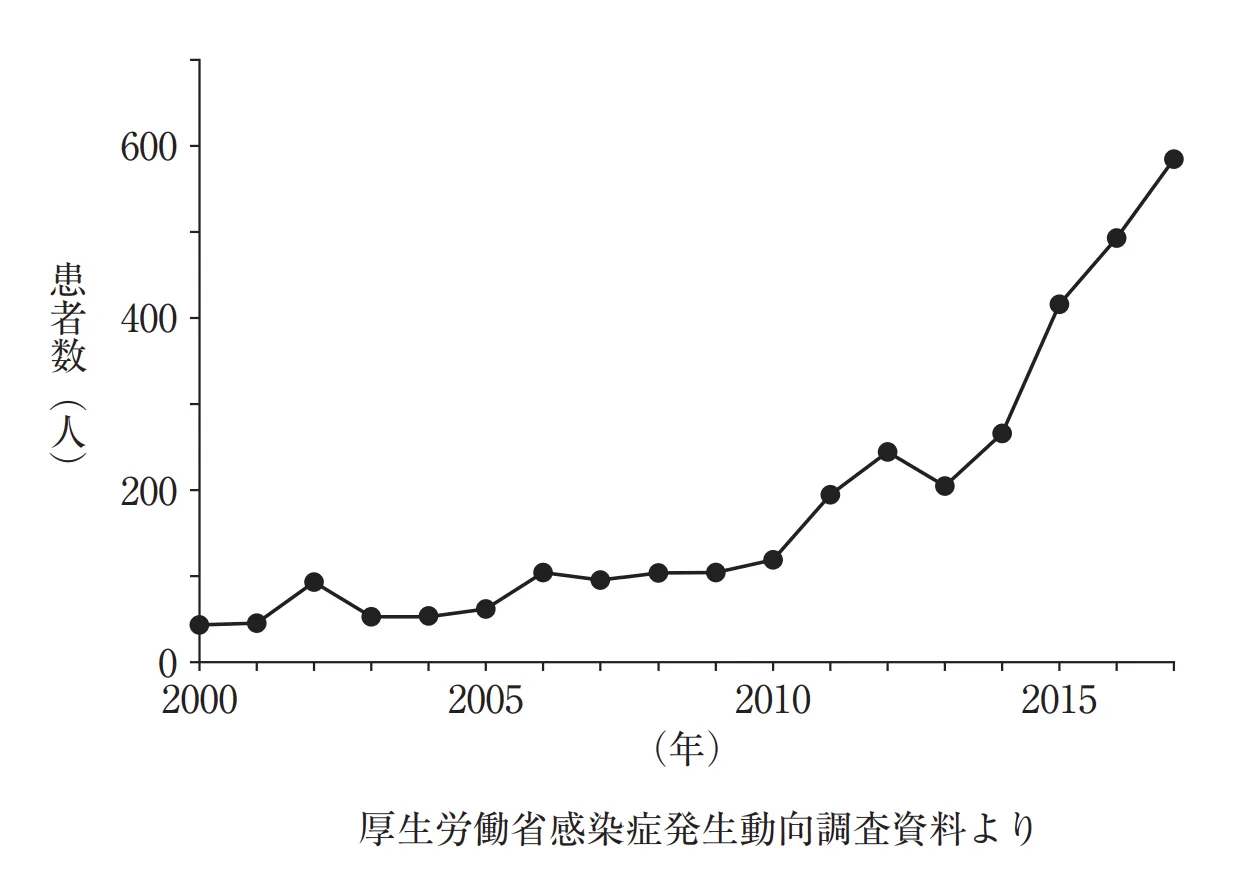 105回問130画像1