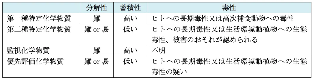 105回問140画像1