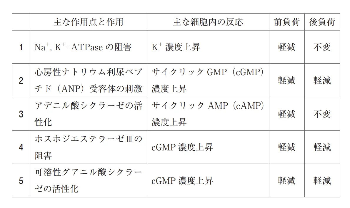 105回問164画像1