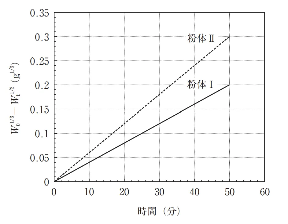 105回問177画像1