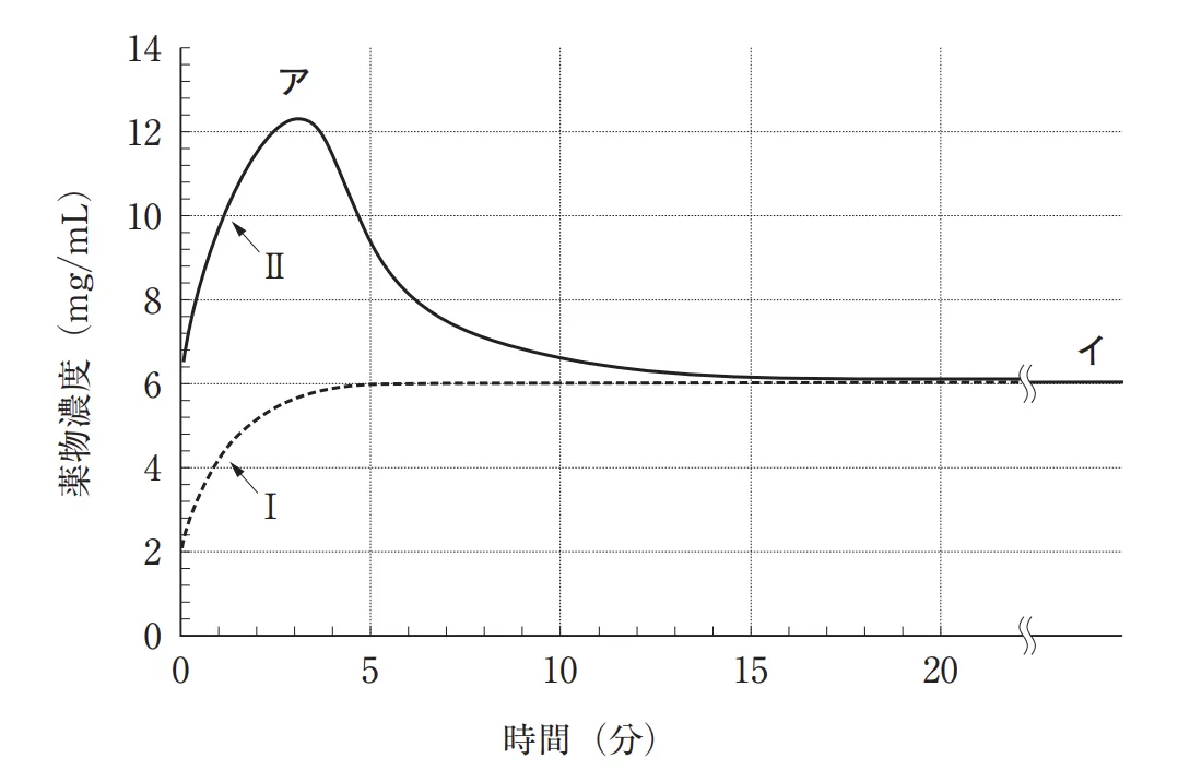 105回問179画像1