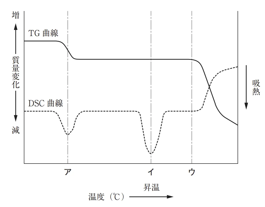 105回問180画像1