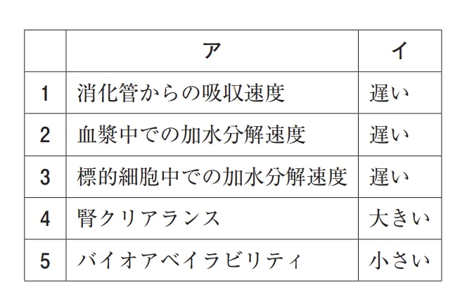 105回問276-277画像1