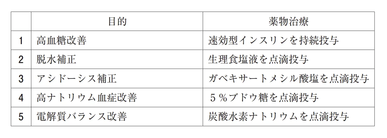 105回問304-305画像1