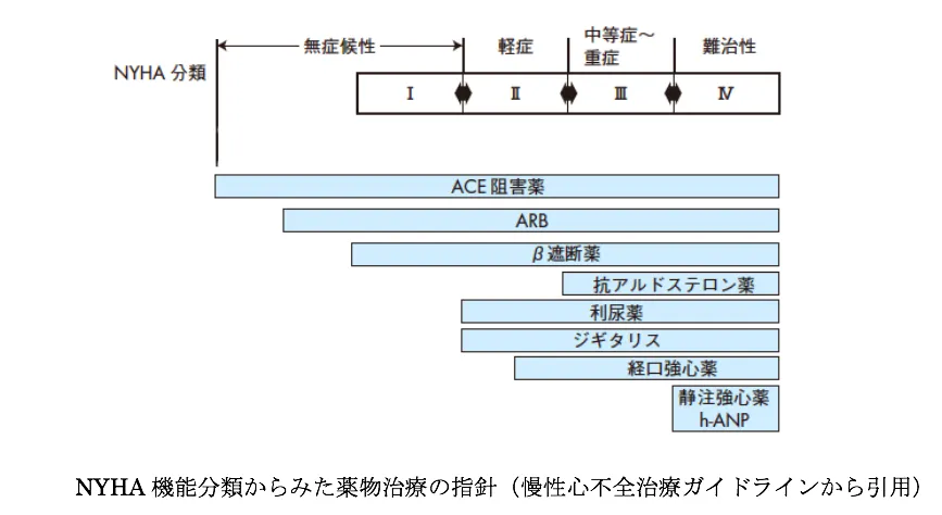 105回問329画像1