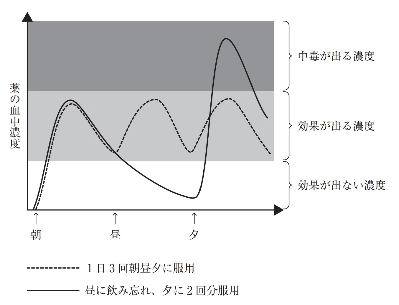 105回問345画像1