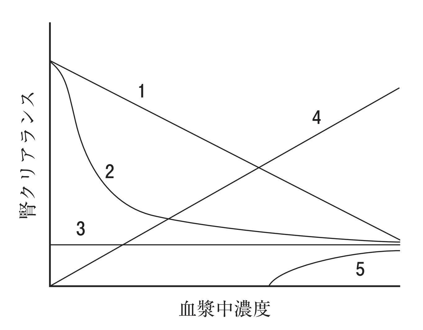 105回問45画像1