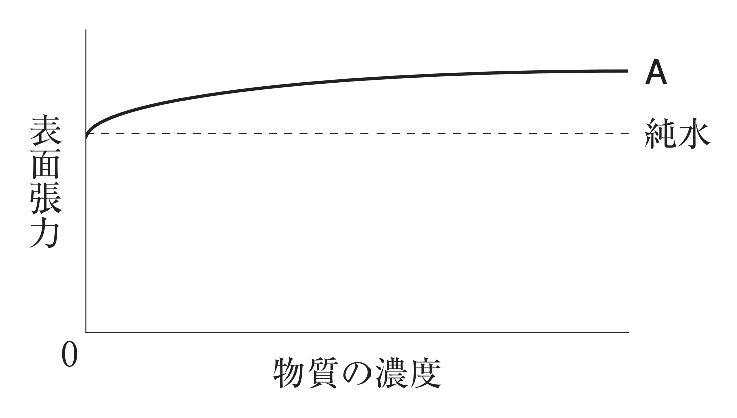 105回問49画像1