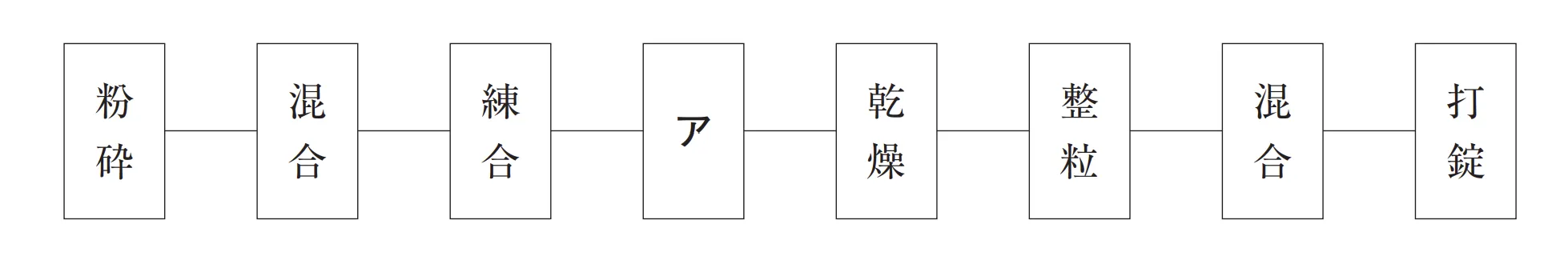 105回問53画像1