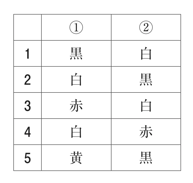 105回問72画像1