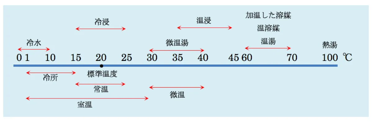 105回問84画像1