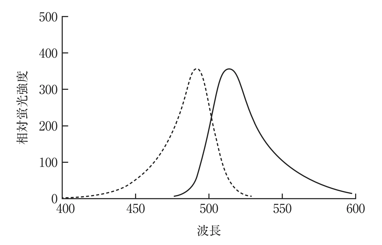 105回問93画像1