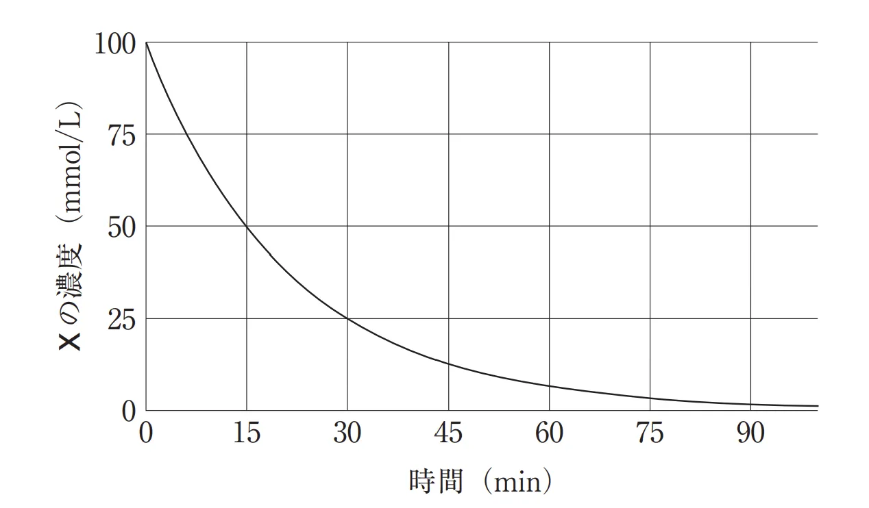 105回問95画像2