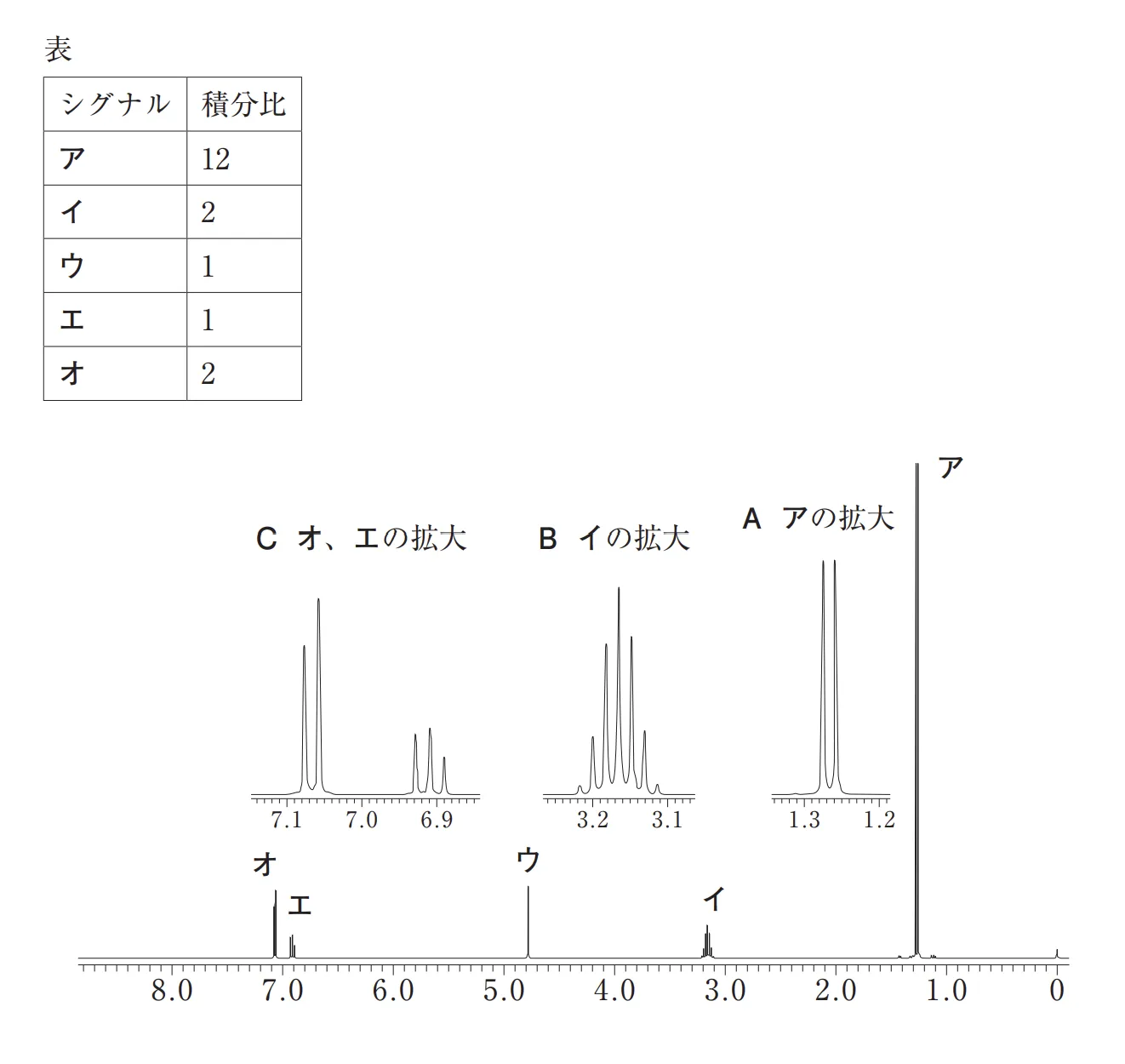 106回問107画像1