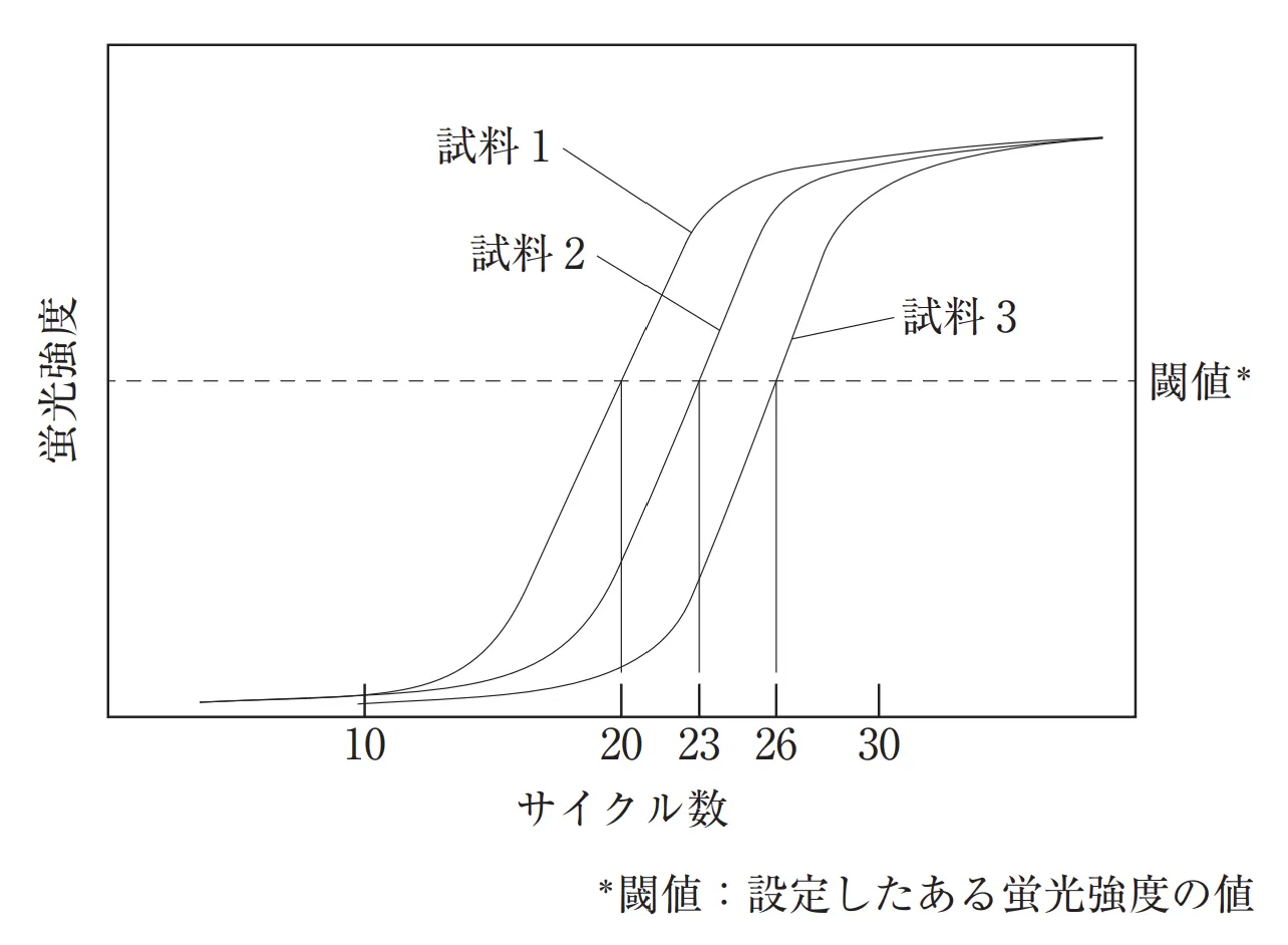 106回問113画像1