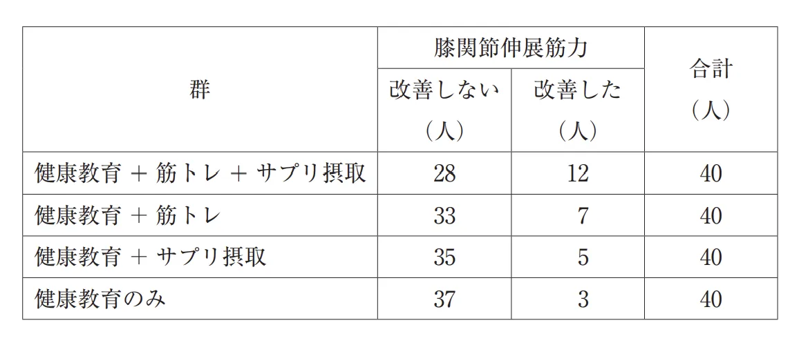 106回問119画像1