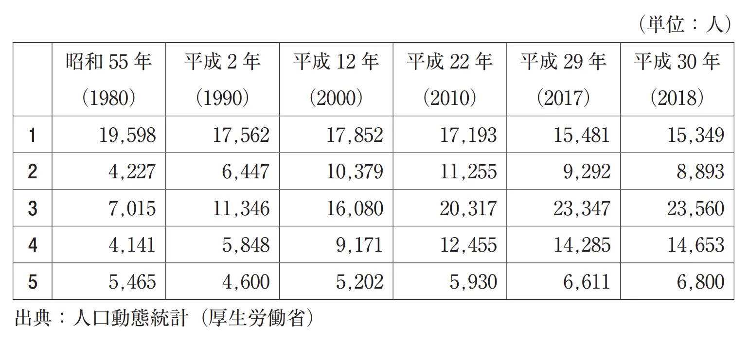 106回問122画像1