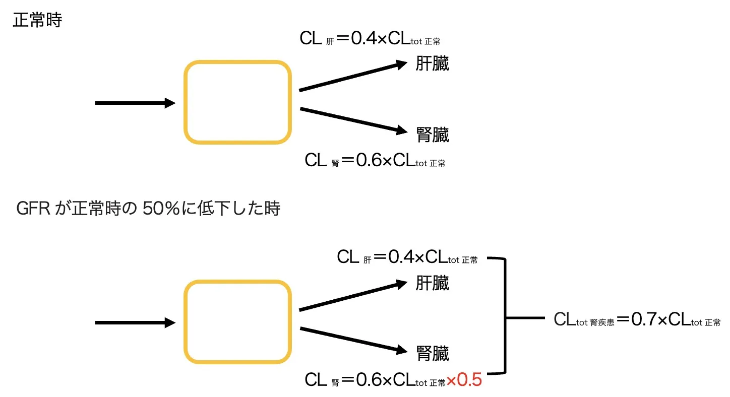 106回問173画像1