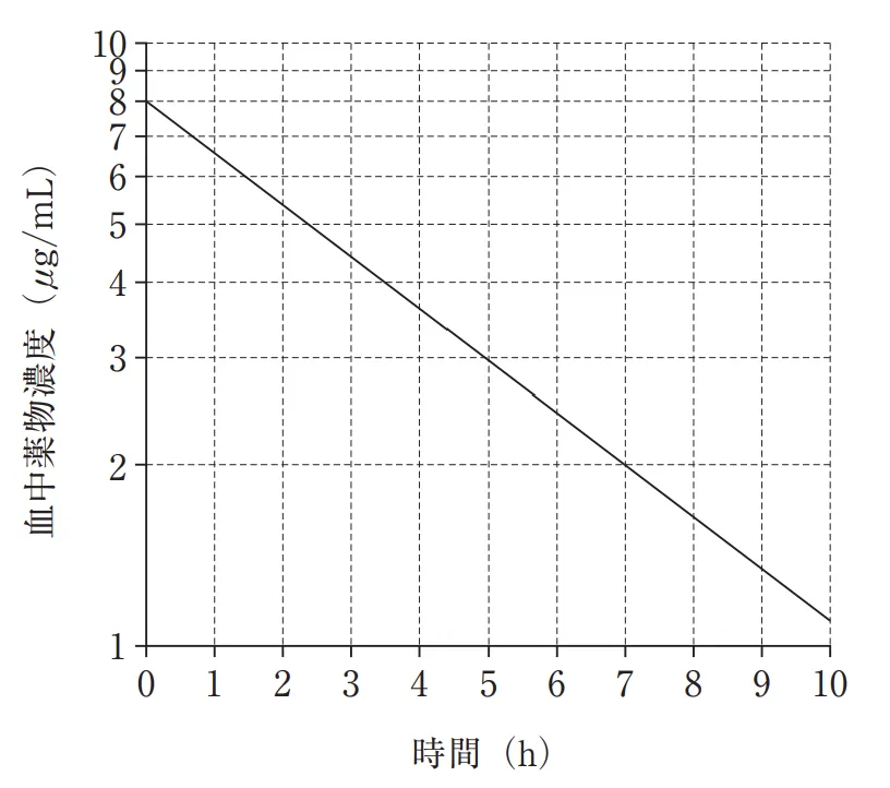 106回問174画像1