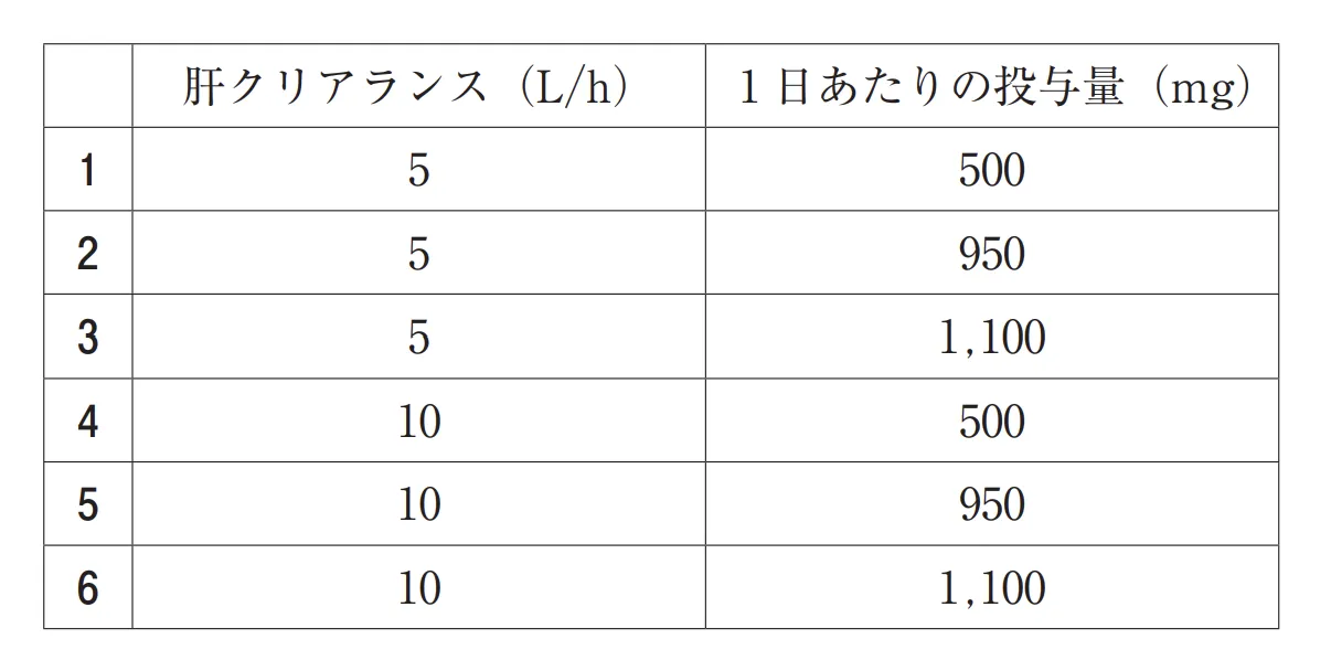 106回問174画像2