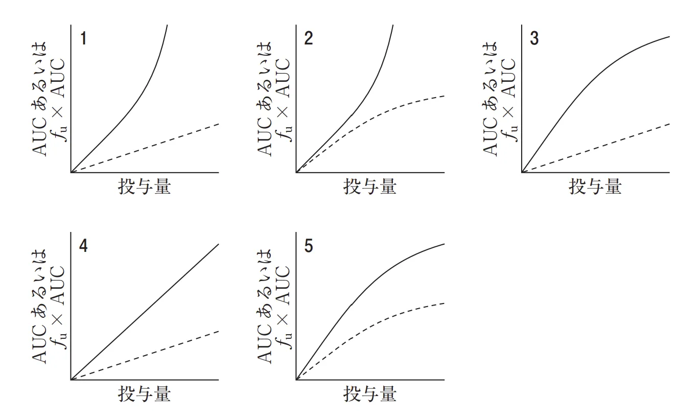 106回問175画像1